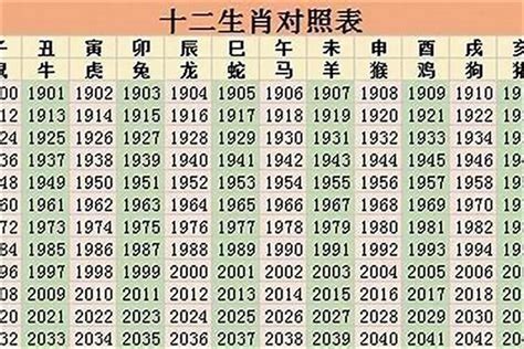 98年生肖|1998年1月出生属什么生肖